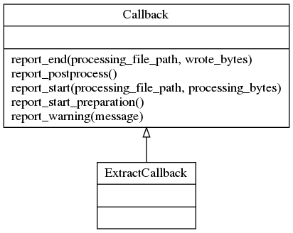 digraph "callbacks" {
charset="utf-8"
rankdir=BT
"16" [label="{Callback|\l|report_end(processing_file_path, wrote_bytes)\lreport_postprocess()\lreport_start(processing_file_path, processing_bytes)\lreport_start_preparation()\lreport_warning(message)\l}", shape="record"];
"30" [label="{ExtractCallback|\l|}", shape="record"];
"30" -> "16" [arrowhead="empty", arrowtail="none"];
}